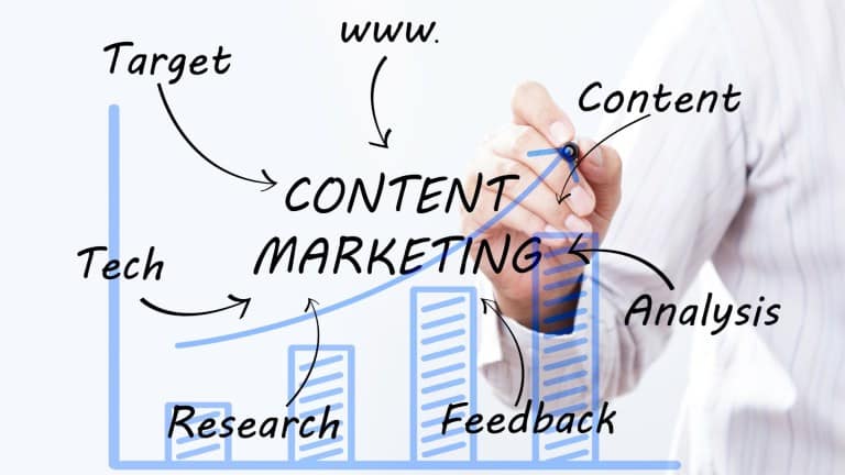 Înțelegerea Conceptului de Content Marketing